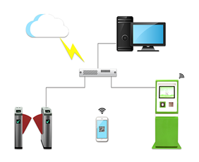 智慧景區管理系統