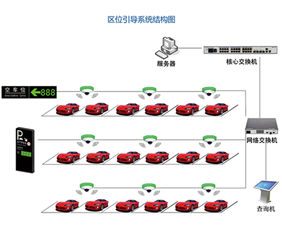 區位引導系統解決方案